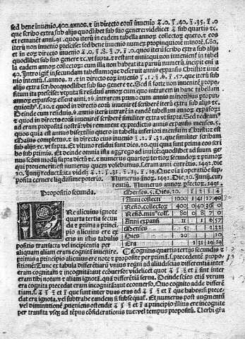 [Propositio Secunda]