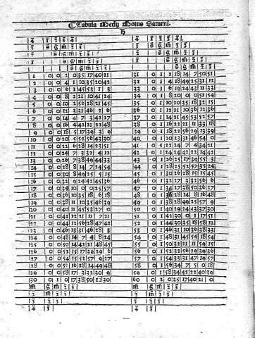 [Tabula Medii Motus Saturni]
