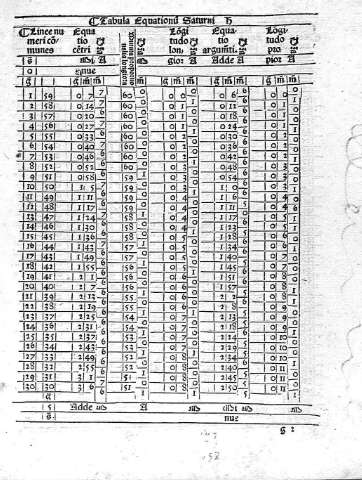[Tabula Equationum Saturni] g 2