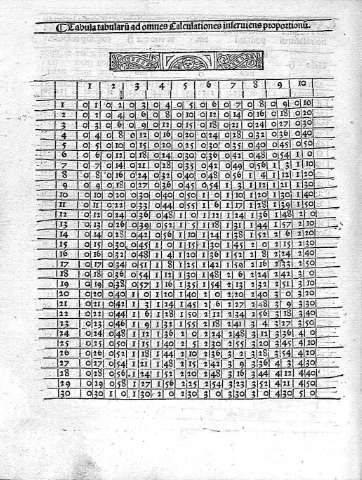 [Tabula tabularum ad omnes Calculationes inferuiens proportionum]