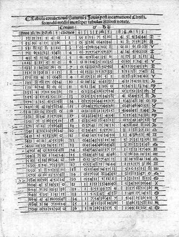 [Tabula Conjunctionum Saturni & Jovis...]