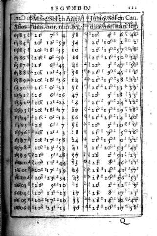 121