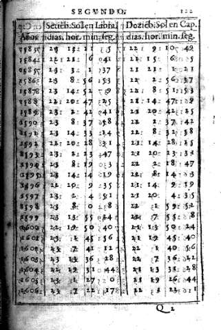 122