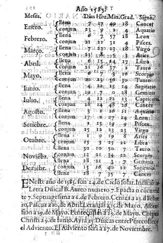 Año 1583