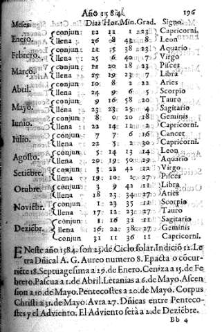 Año 1584