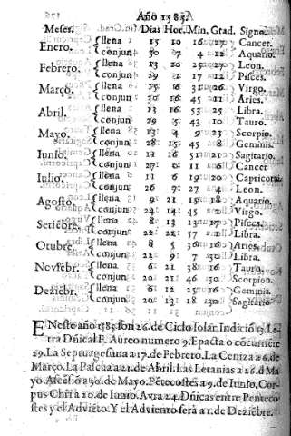 Año 1585