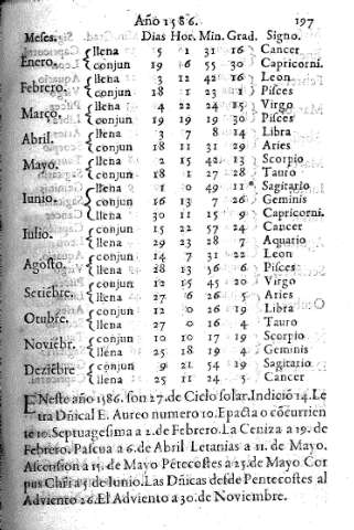 Año 1586