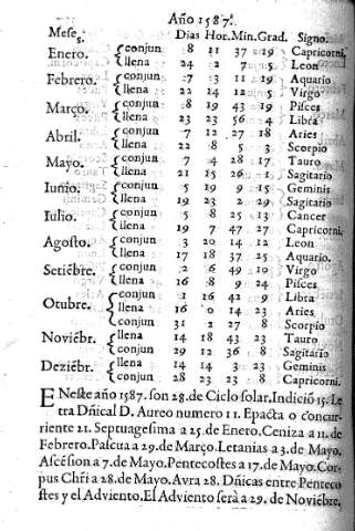 Año 1587
