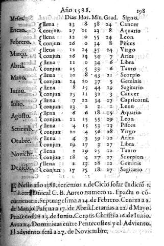 Año 1588