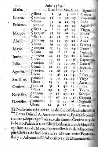 Año 1589