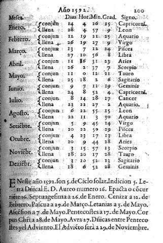 Año 1592
