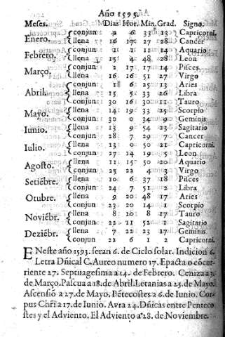 Año 1593