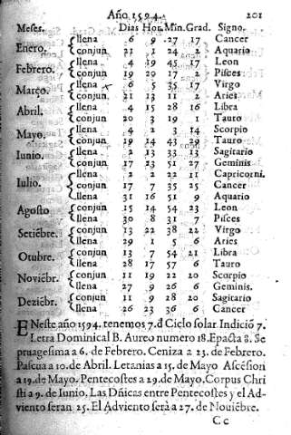 Año 1594
