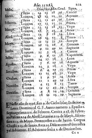 Año 1596