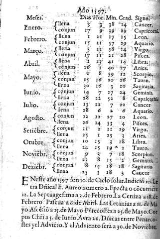 Año 1597