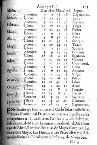 Año 1598