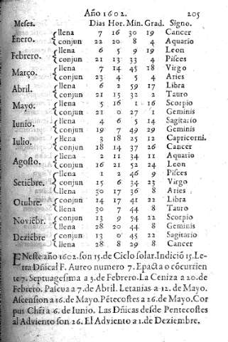 Año 1602