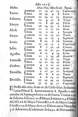 Año 1603