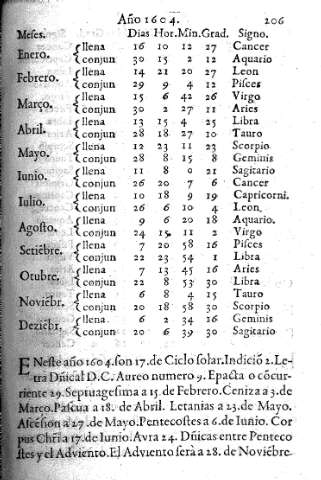 Año 1604