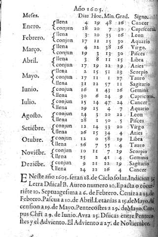 Año 1605