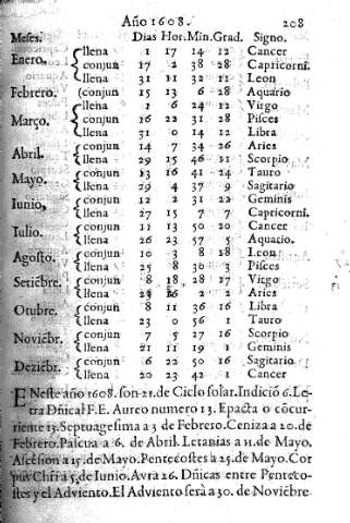 Año 1608