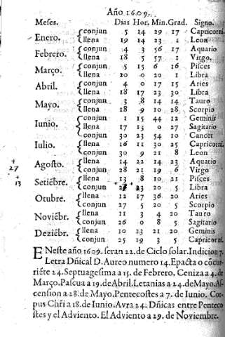 Año 1609