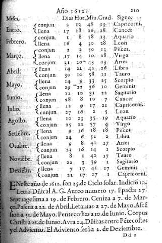 Año 1612