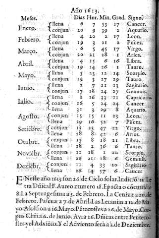 Año 1613