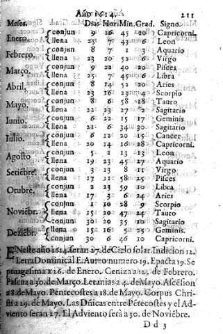 Año 1614