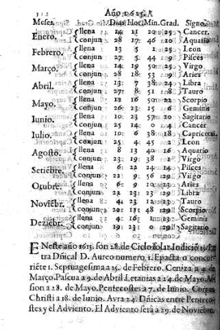 Año 1615