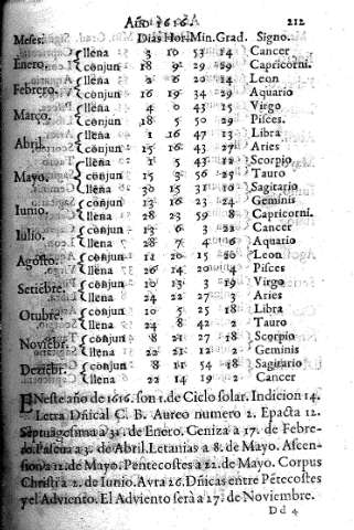 Año 1616