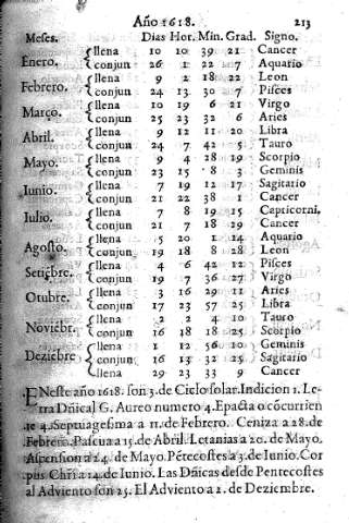 Año 1618