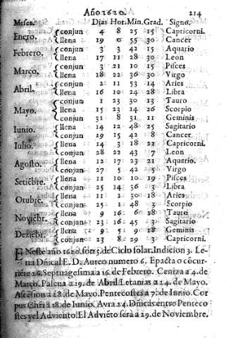 Año 1620