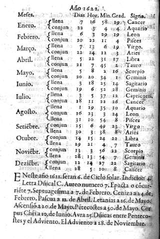 Año 1621
