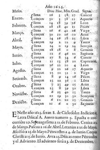 Año 1623