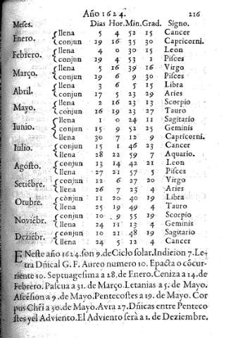 Año 1624