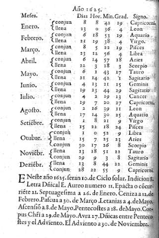 Año 1625