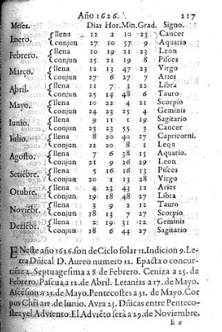 Año 1626