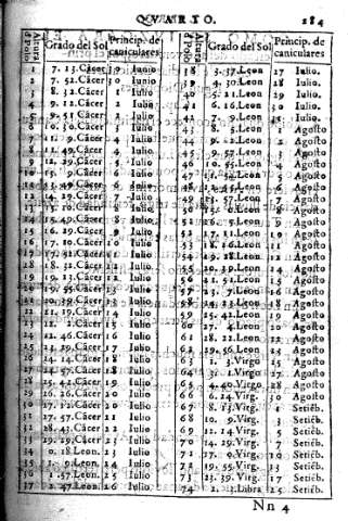284