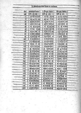 [Tabula motus lune in diebus]