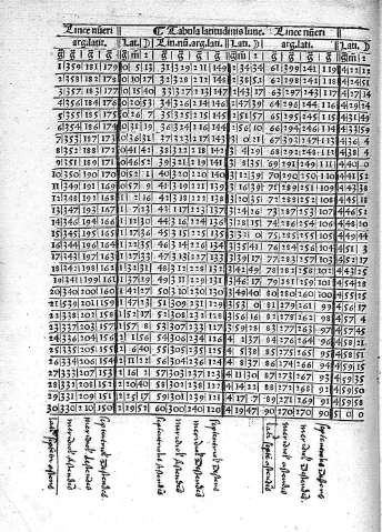 [Tabula latitudinis lune]