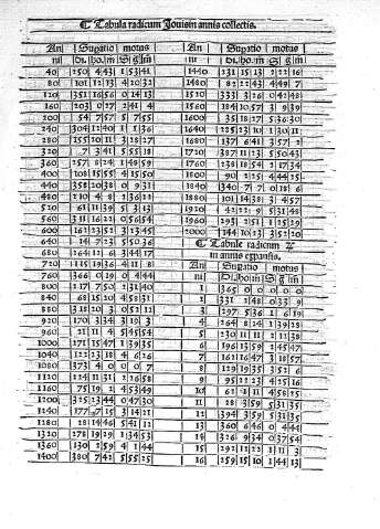 [Tabula radicum Iouisin annis collectis]