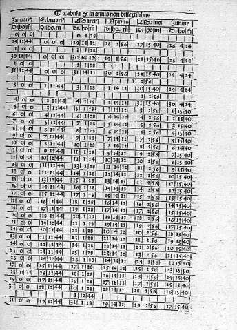 [Tabula in annis non bissextilibus]