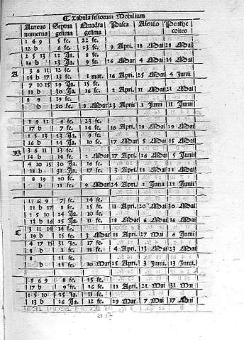 [Tabula sestorum mobilium]
