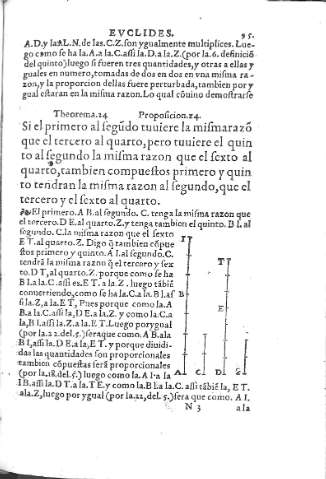 95