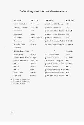 Indice de organeros. Autores de instrumentos