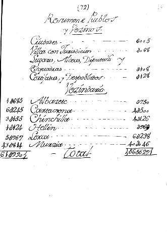 72