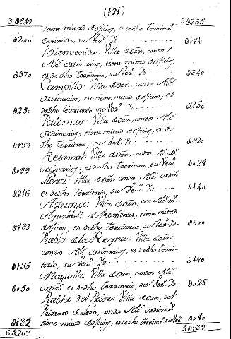 121