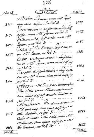 125