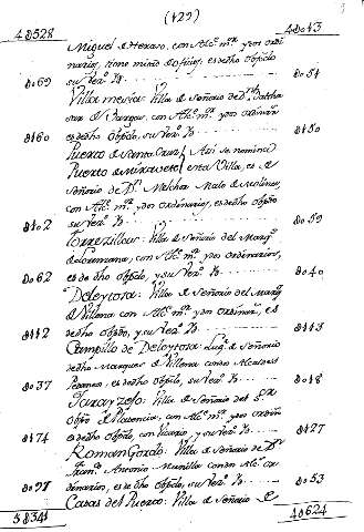 129